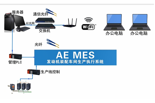 汽車(chē)-廣汽本田智慧工廠篇 